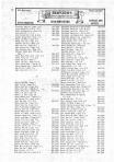 Landowners Index 002, Henry County 1981